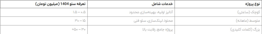 تصویر جدول قیمت سئو
