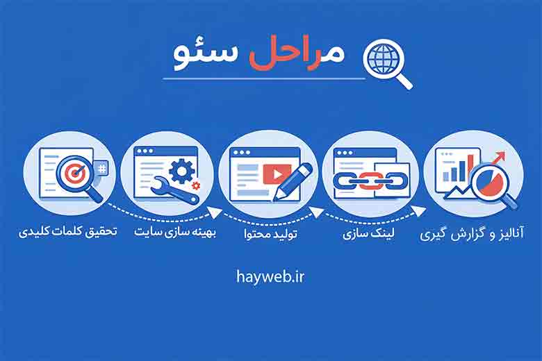 مراحل سئو